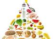A Food Pyramid for Optimim Health
