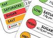 Traffic Light Food Labelling