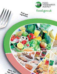Eatwell Plate Food Standards Agency